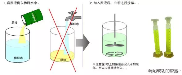 水溶液切削液的調(diào)配方法